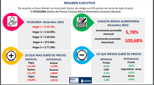 Focus_Market_-_gráfico2