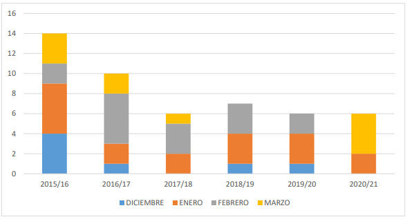 descarga (1)