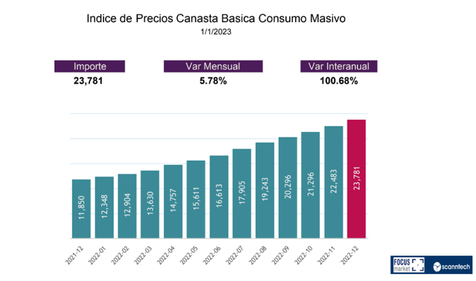 Focus_Market_-_gráfico1