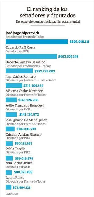 foto senadores diputados