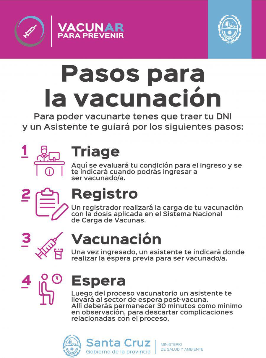vacunacion