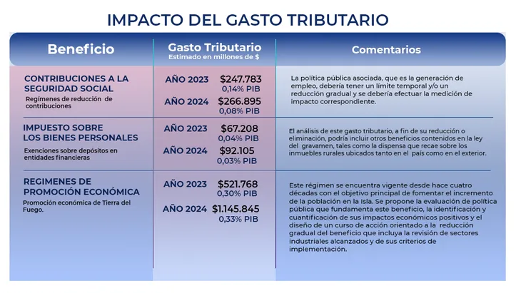 presupuesto-2024-impacto_02png