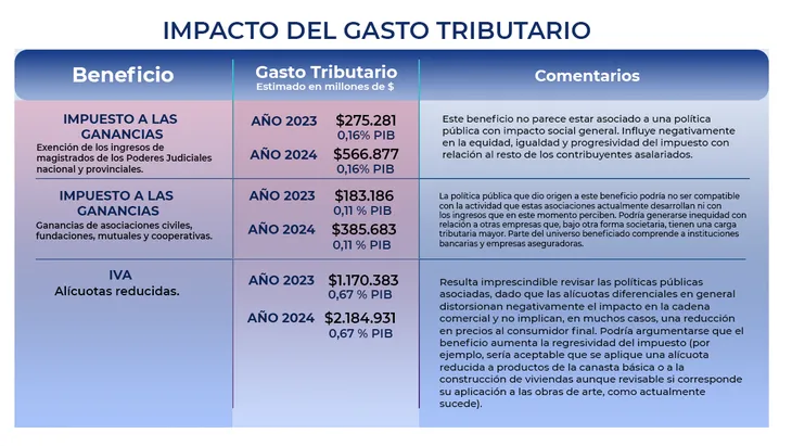 presupuesto-2024-impacto_01png