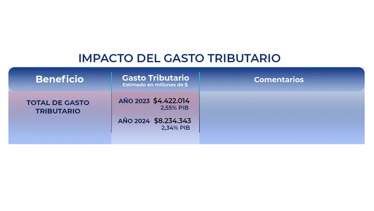 presupuesto-2024-impacto_04png