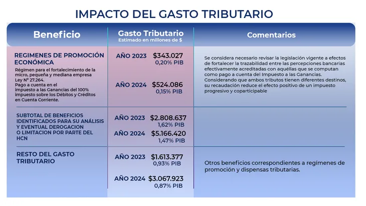 presupuesto-2024-impacto_03png
