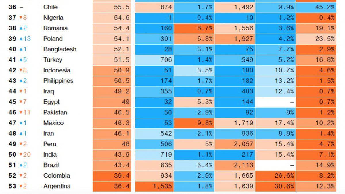 ranking_bloomberg_dospng