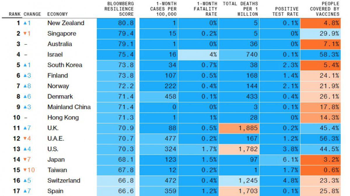 ranking_bloomberg_unopng
