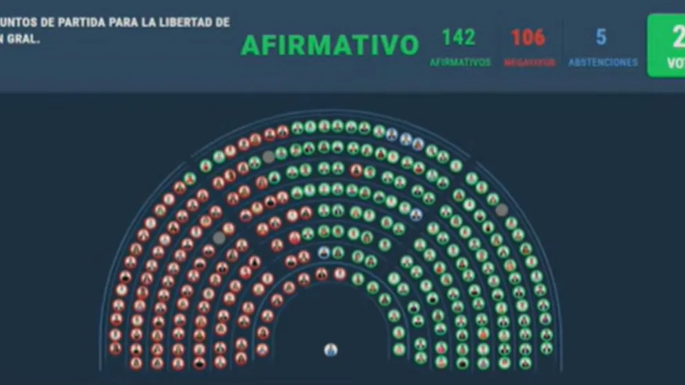 ley-bases-votacion-diputados-2jpg