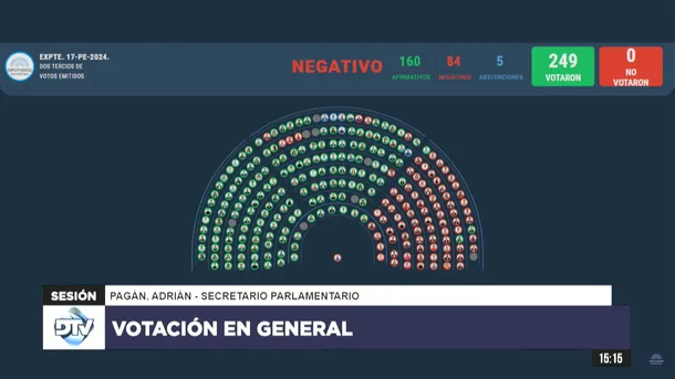 votacion-veto-universidadesjpeg
