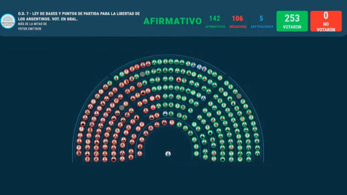 votos-ley-omnibus