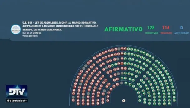 diputados-ley-alquileres2jpg