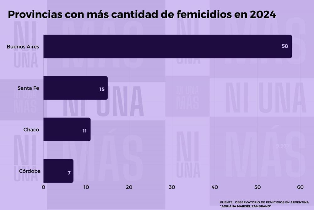 ni una3