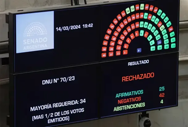 votacion-dnu-senadojpg